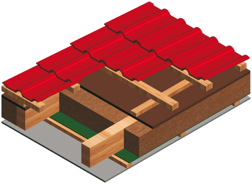 izoalce střechy konopí