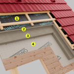 Nadkrokevní izolace -  zateplení střechy - přírodní materiály